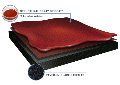 Paved-in-place basemat diagram