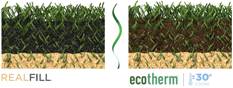 Shape Memory Technology comparison showing RealFill and Ecotherm